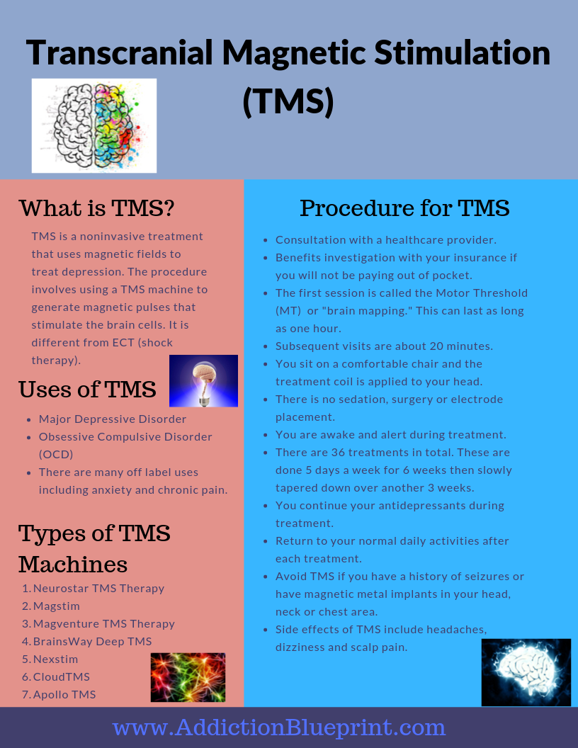 What is TMS?